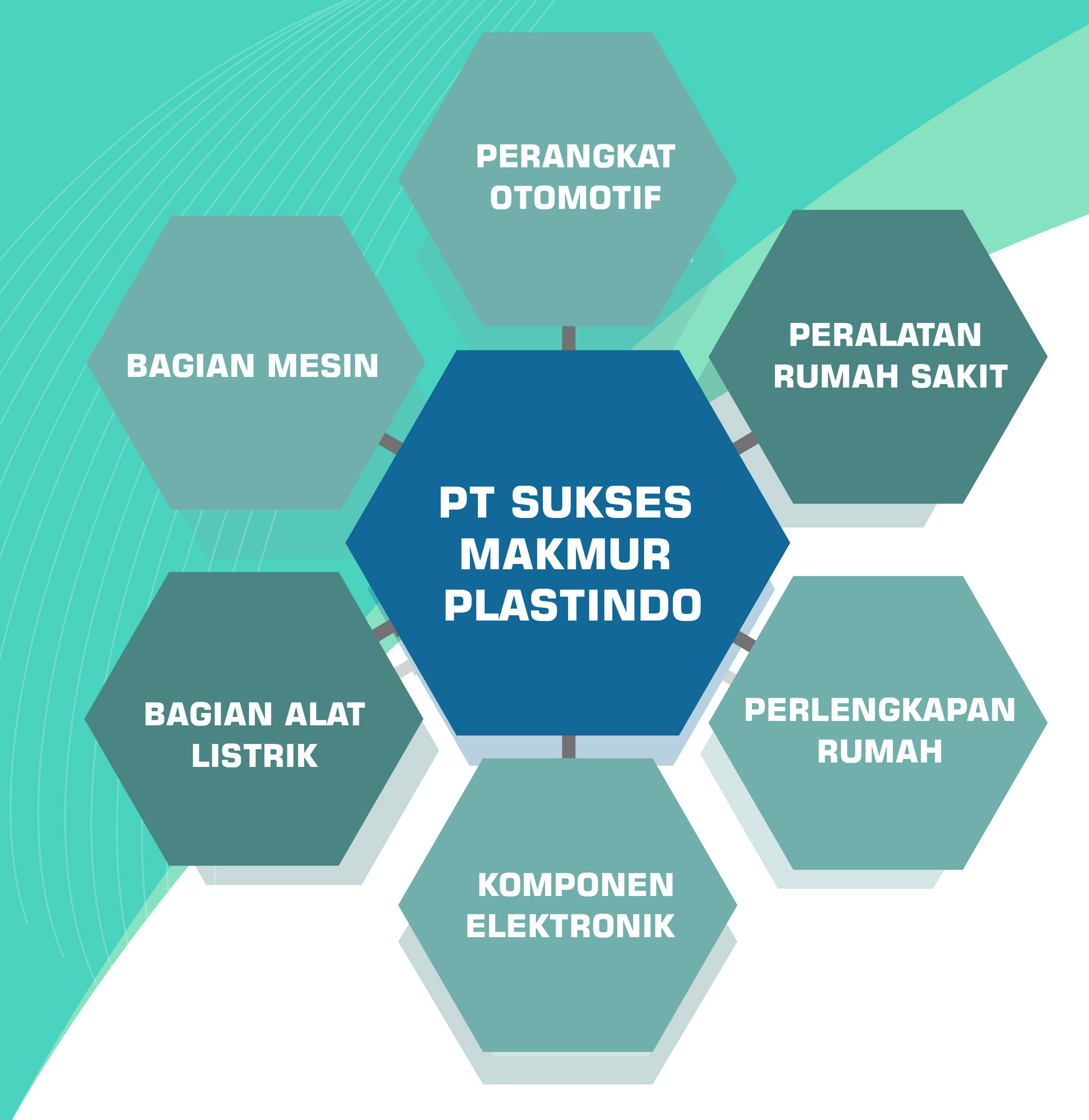Produk Plastik Berkualitas